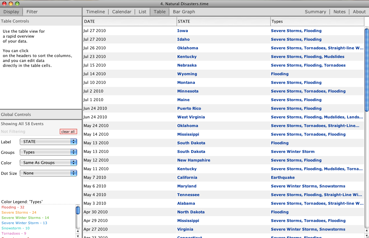 An example of the table option on the topic of natural disasters